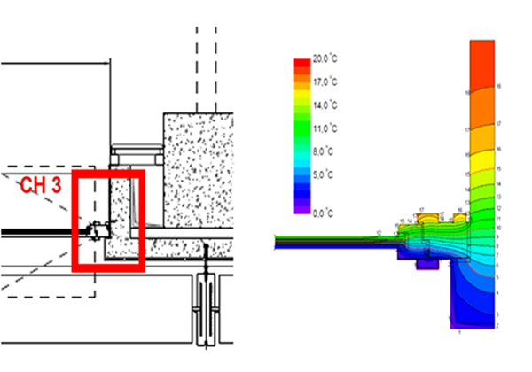 Simulation 3D 2
